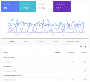 Google Search Console